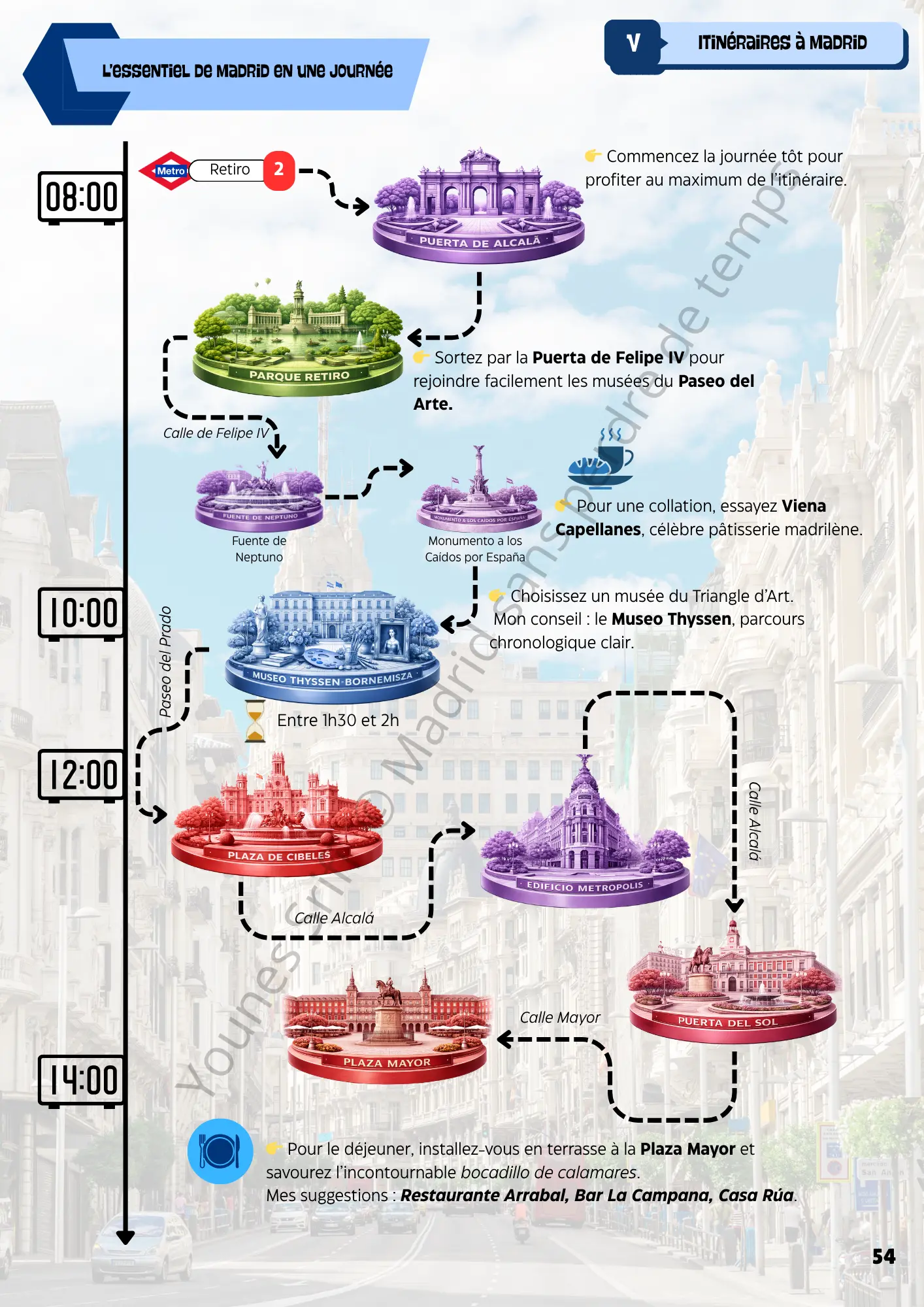 Guide Madrid sans perdre de temps iktineraire madrid sans perdre de temps