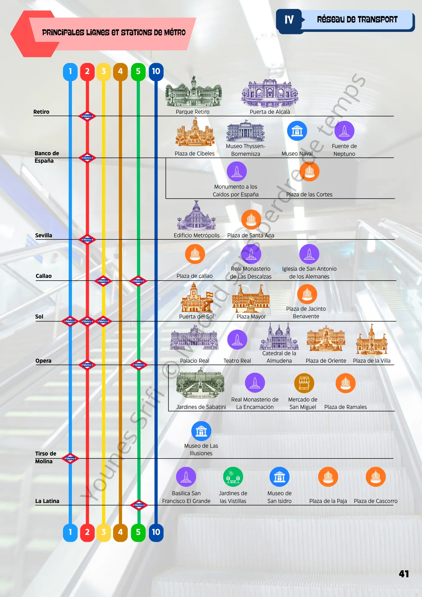 Guide Madrid sans perdre de temps metro madrid sans perdre de temps