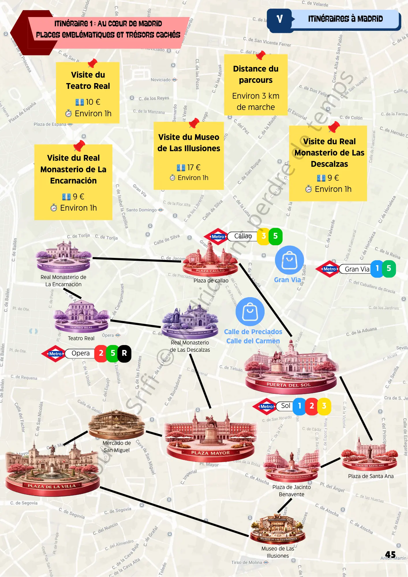 Guide Madrid sans perdre de temps parcours madrid sans perdre de temps